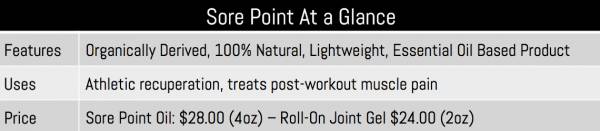 Sore Point At a Glance