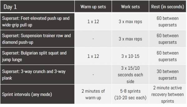 Weekend warrior bodyweight day 1