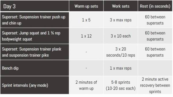 Weekend warrior bodyweight day 3