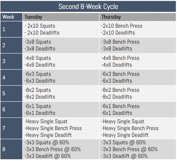 powerlifting cycle 2