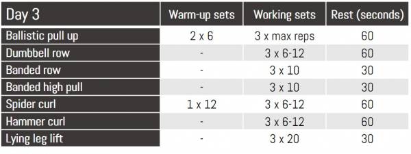 plyometrics for hypertrophy day 3