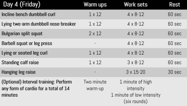 Friday training plan