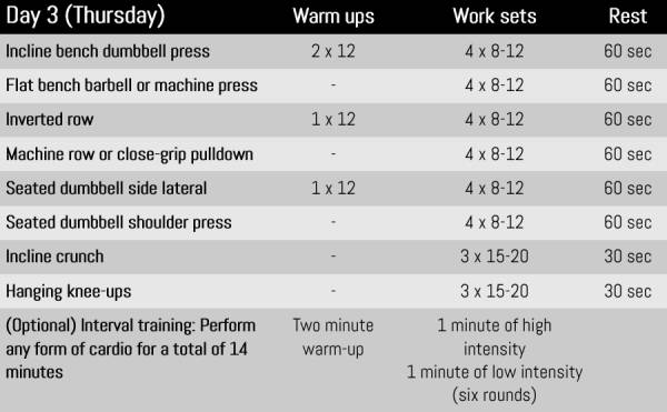 Thursday training plan