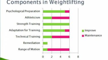 bob takano, weightlifting, takano athletics, olympic lifting