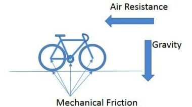 physics of cycling, cycling and physics, weighing less when cycling, cycling