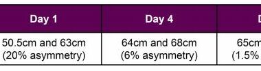 Here are the results of the LQYBT testing.