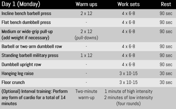 Monday training plan